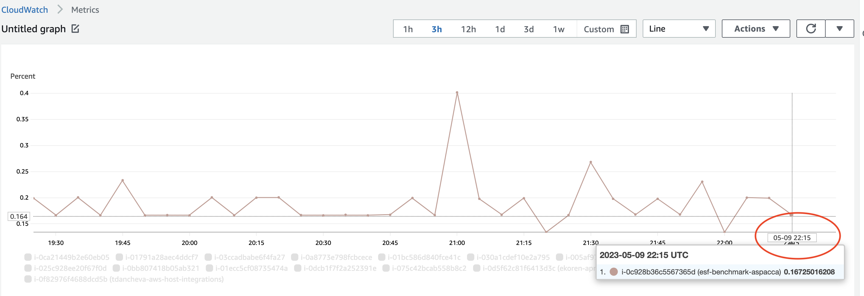 CloudWatch Last Data Point Timestamp